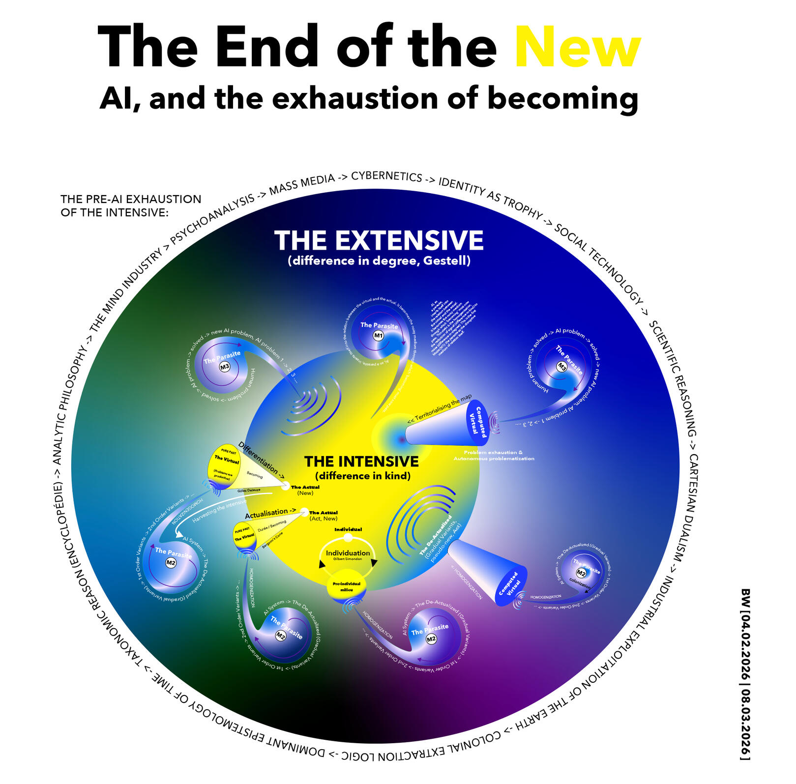 The End of the New The End of the New