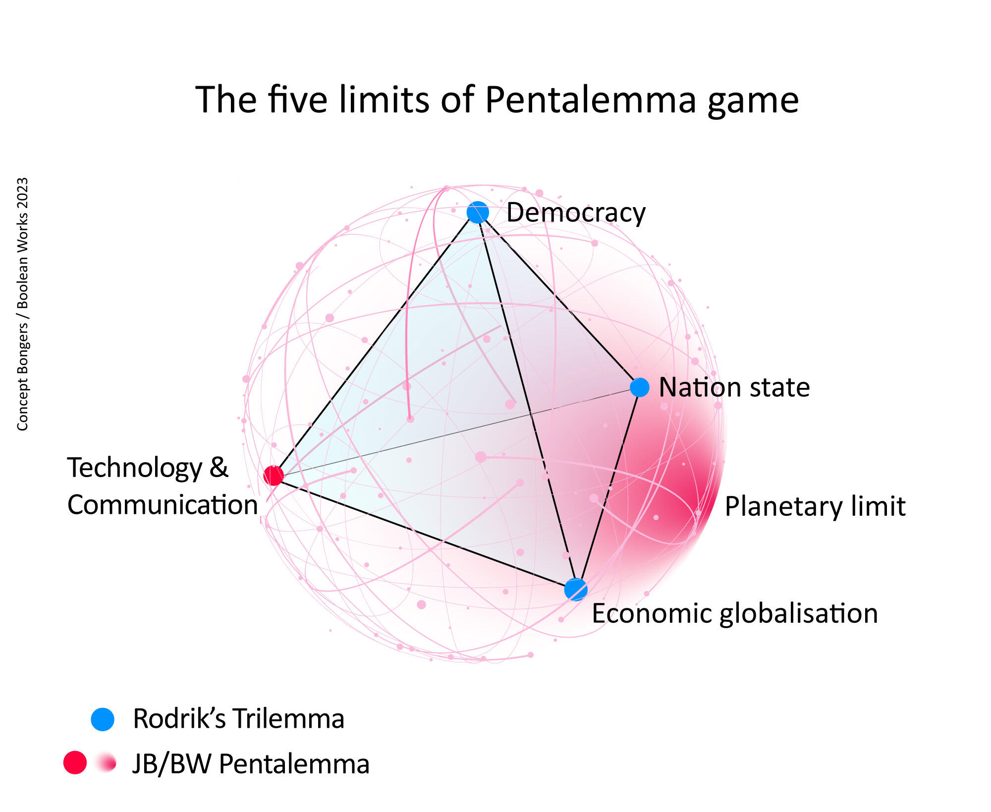 Pentalemma Game