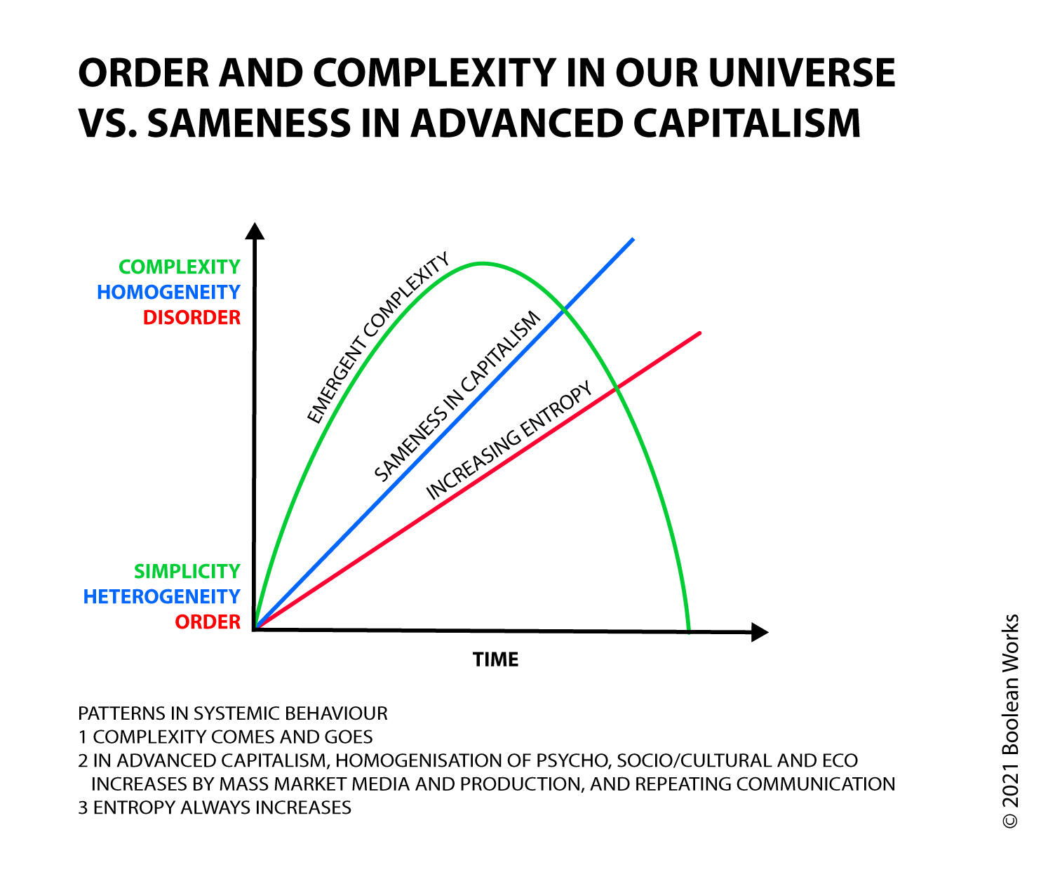 GROND, Dwelling in Third Nature