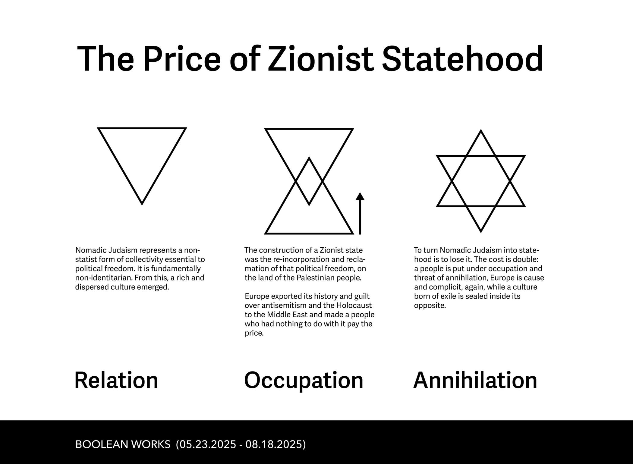 The Price of Zionist Statehood