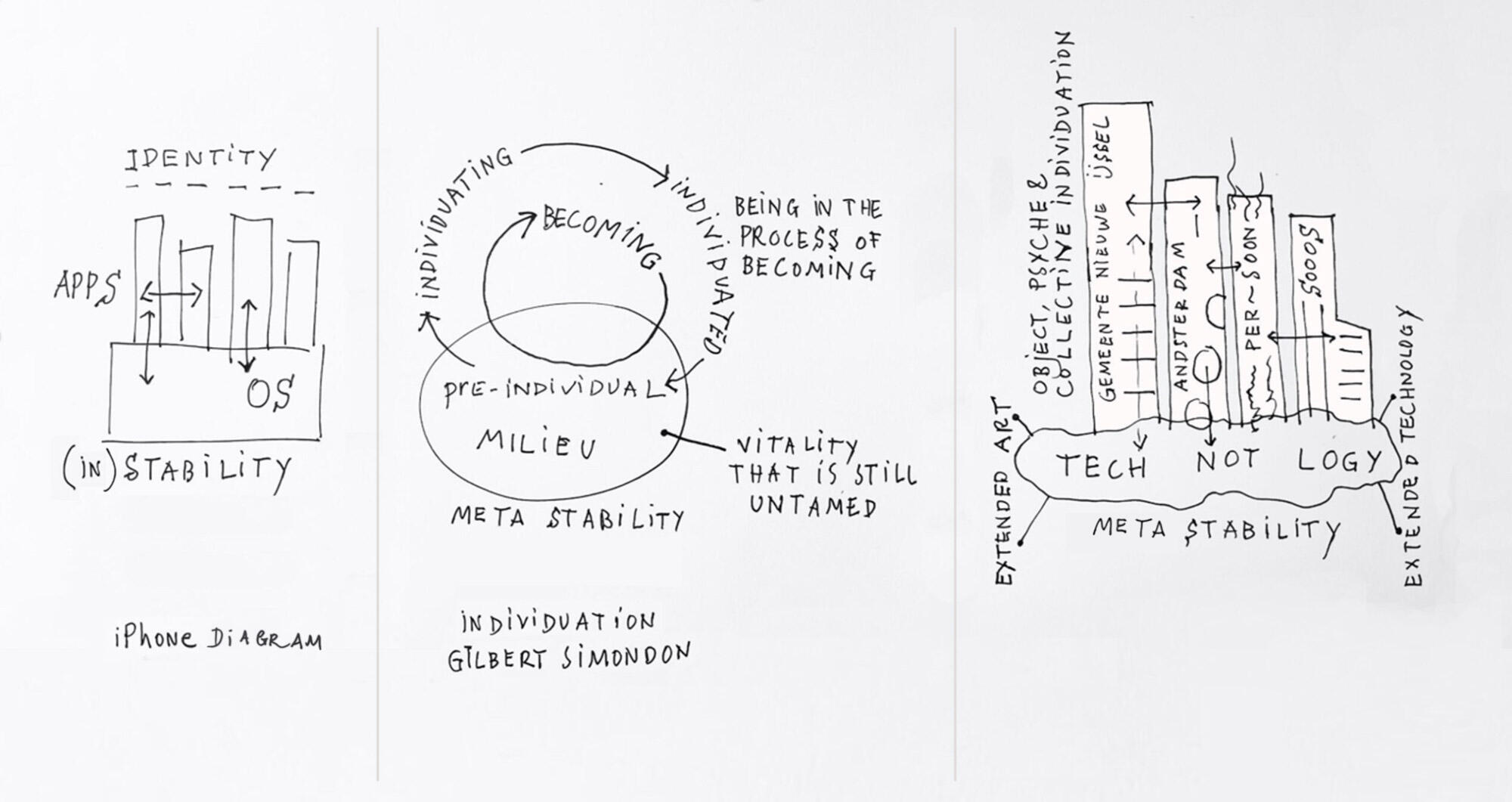 pre-individual milieu